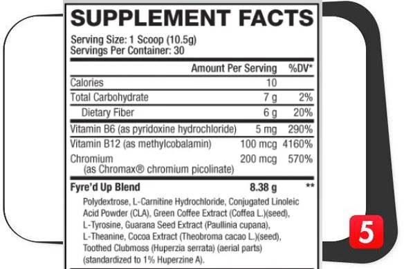 Supplement facts label for Sweat Ethic Fyre'd Up for our review