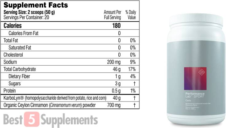 A container of Performance Lab Carb next to its supplement facts label